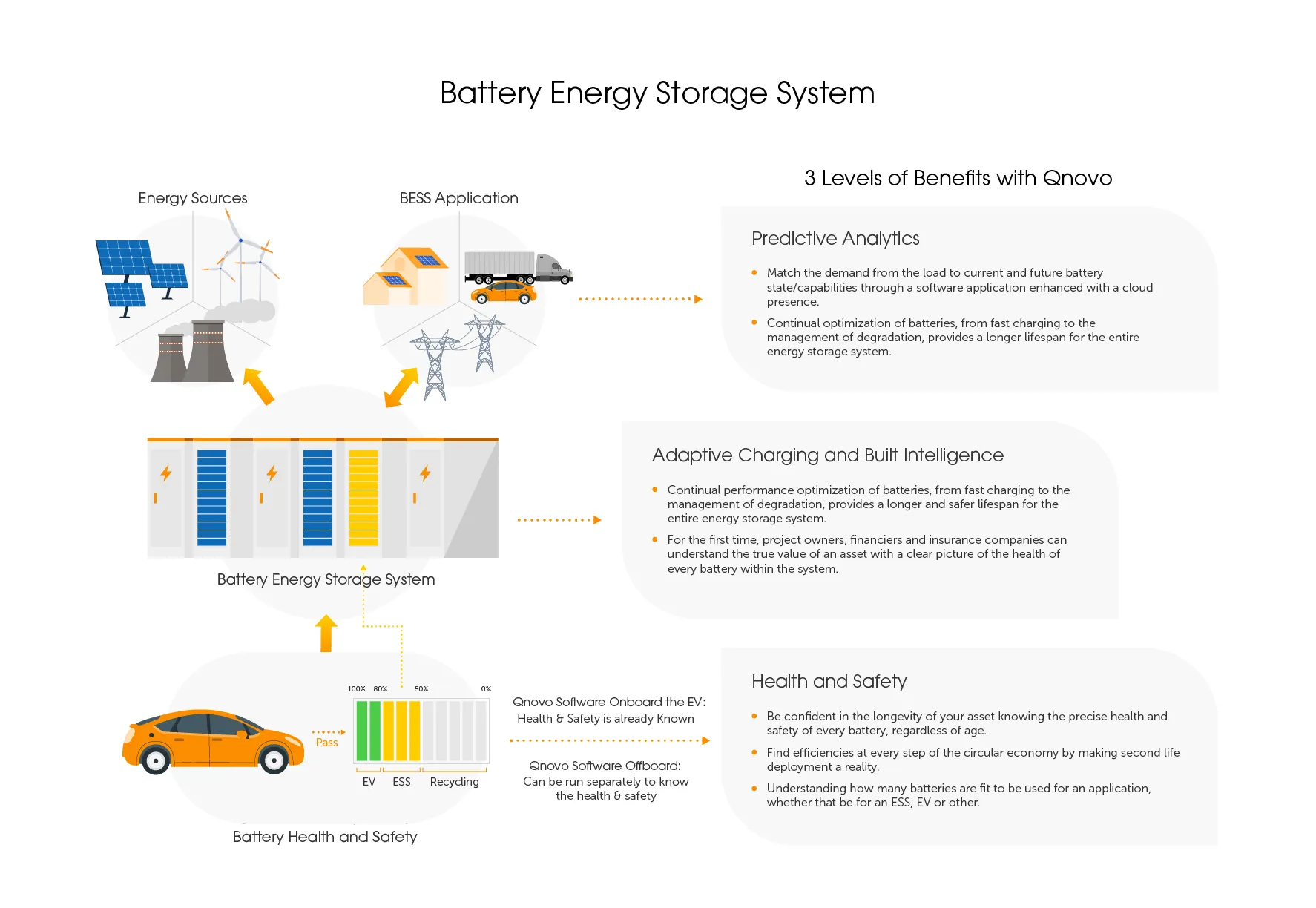 Battery Energy Storage Qnovo